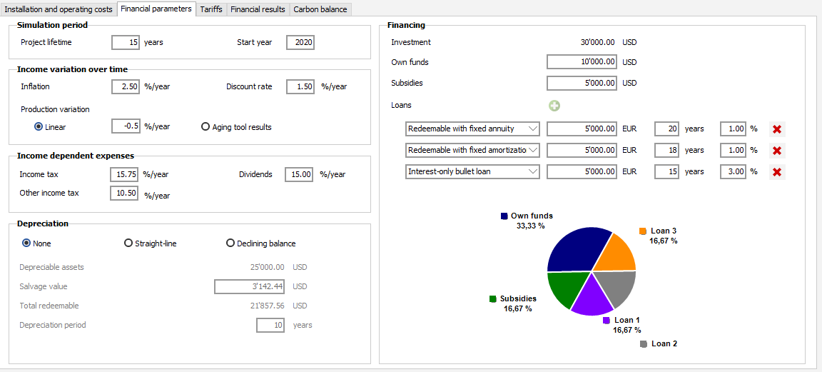 financial_parameters